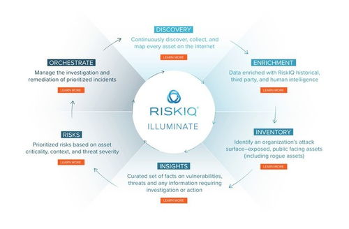 微软收购RiskIQ 网络安全领域的战略布局