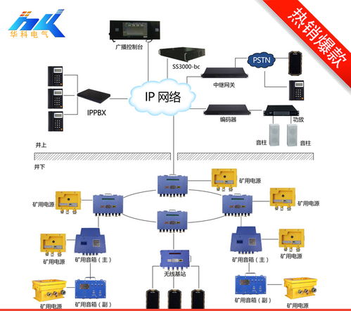 井下广播系统的技术架构与网络信息安全功能