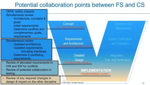 ACSS 2020最新政策、法规与标准对未来汽车网络信息安全行业发展的深远影响