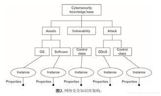 一种构建网络安全知识图谱的实用方法——基于贾焰教授网络与信息安全软件开发理念的探索